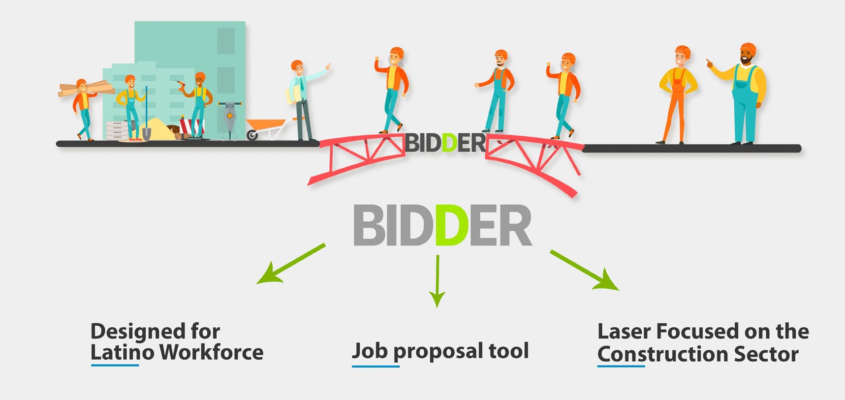 bidder-bridge2020